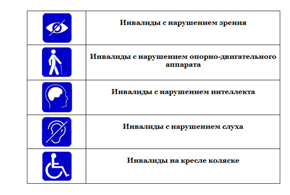 Знаки расстройств